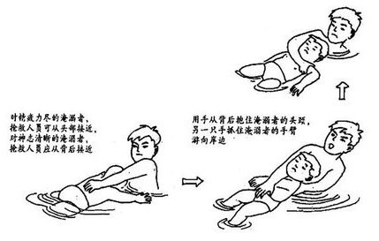 兒童溺水6分鐘急救知識