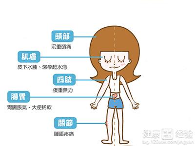 五個信號說明體內濕寒