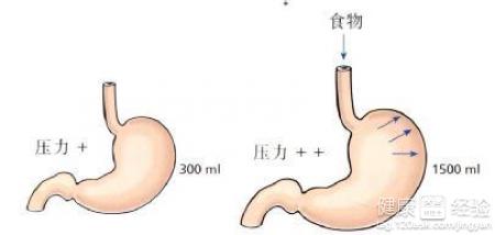 第1步