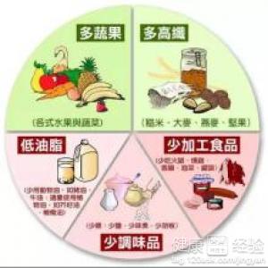 第3步