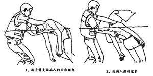 溺水救治的正確步驟