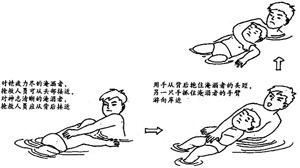 拯救溺水人員的步驟